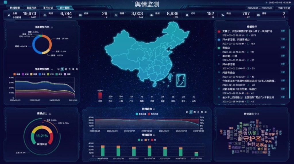 舆情监测：品牌营销的“数据罗盘”与“决策外脑”